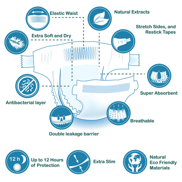 Открытый подгузник с иконками характеристик
.