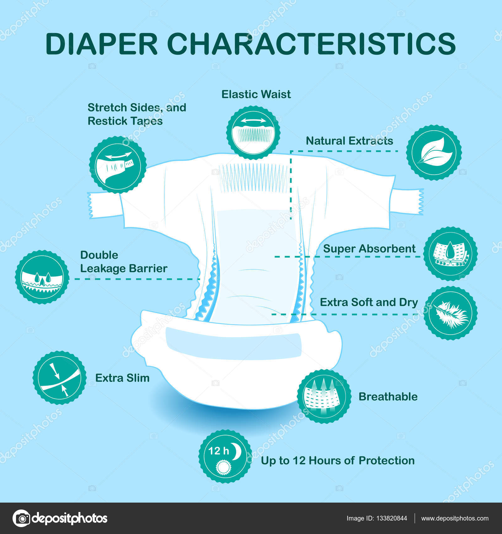 Open baby diaper with characteristics icons. Stock Vector Image by