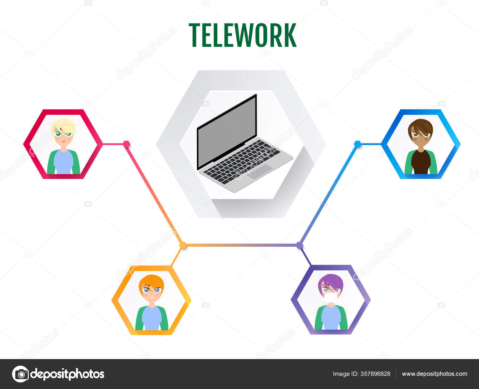 テレワーク 新しい仕事の順序と生活様式としてのリモートワーク ベクトルインフォグラフィック 無料のストックベクター C Roussanov