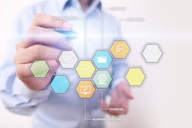 CMS. içerik yönetim sistemi uygulamaları simgeleri sanal ekran.