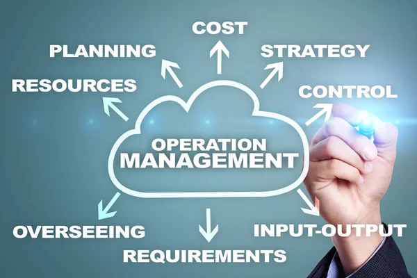 Operation management business and technology concept on the virtual screen.