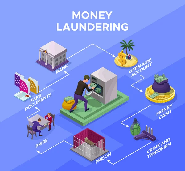 Money laundering and fraud infographics with criminal washing money, bribery and corruption concept, offshore account, crime, jail, bank, coin, banknote icon, isometric vector illustration — Stock Vector