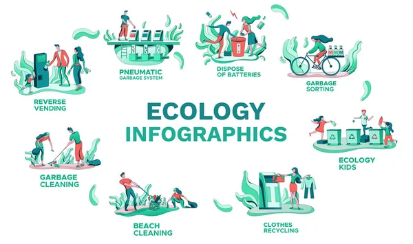 Ökológia infografika készlet, vektor illusztráció szemetes válogatás, ruhák újrahasznosítása, szemetet ártalmatlanítás, rajzfilm emberek takarítás természet, lapos vektor háttér — Stock Vector