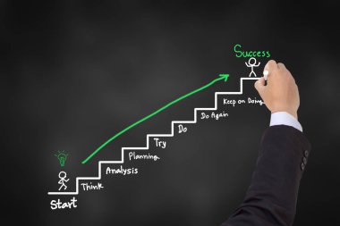 Başarı anlamını çizim Bussinessman