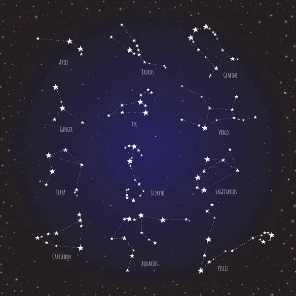 Zodiac Horoscoop Kosmos Achtergrond Groep Van Dierenriem Sterren Het Melkwegstelsel — Stockvector