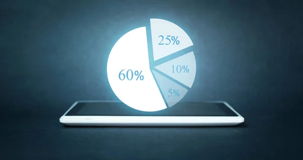 Pie graph on a digital tablet.