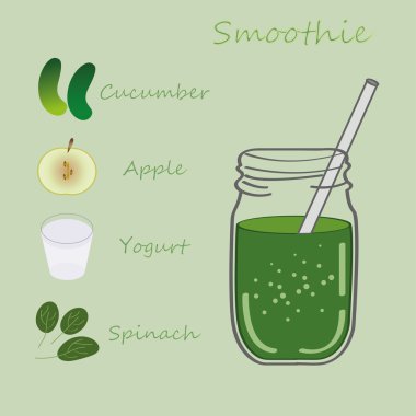 Yeşil Smoothie Tarifi. Malzemeler çizimi ile.