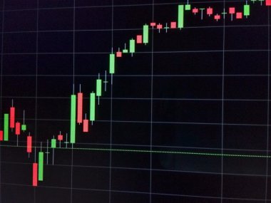 Mum çubuk grafik grafik borsa yatırım ticaret, borsa fiyat desen tablosu