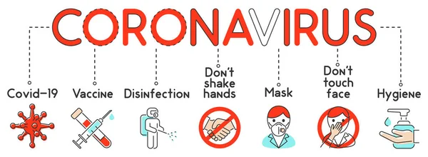 Coronavirus Nommé Covid Illustration Vectorielle — Image vectorielle