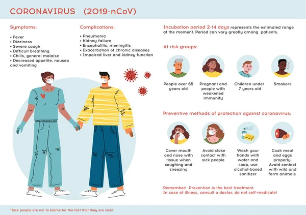 Инфографика, показывающая симптомы, группы риска, профилактические меры против инфекции и инкубационный период китайского коронавируса . Лицензионные Стоковые Иллюстрации