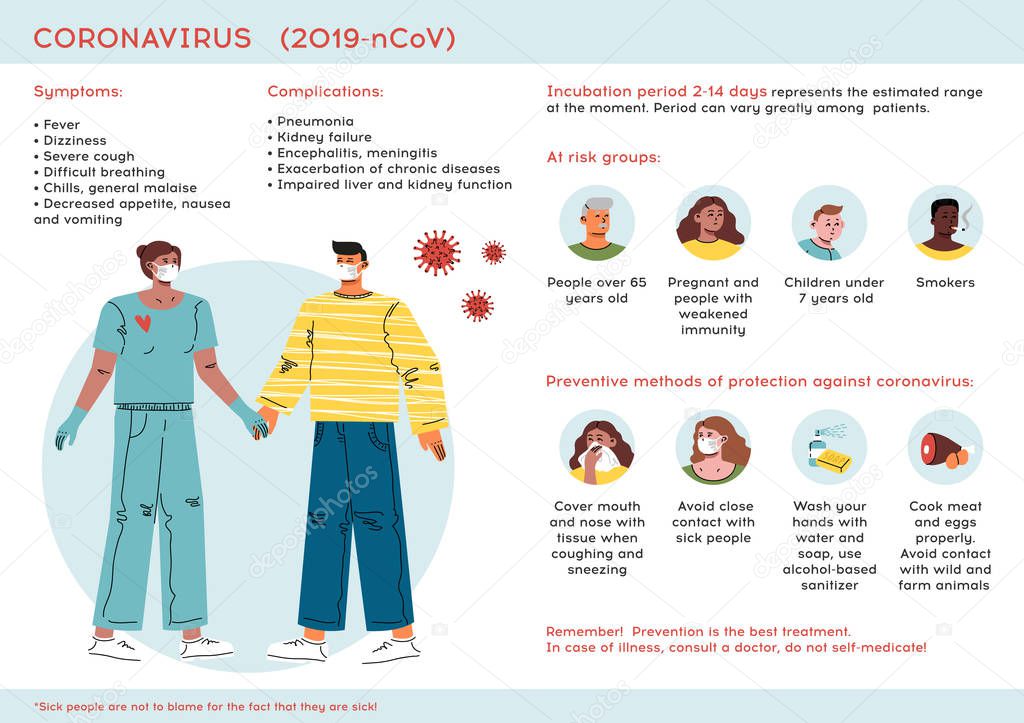 Infographics showing symptoms, risk groups, preventive measures against infection and incubation period of the Chinese coronavirus.