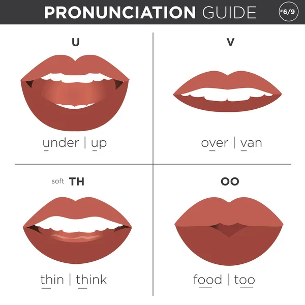 English Language Pronunciation Visual Guide — Stock Vector