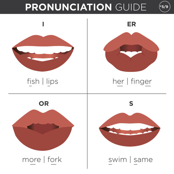 English Language Pronunciation Visual Guide