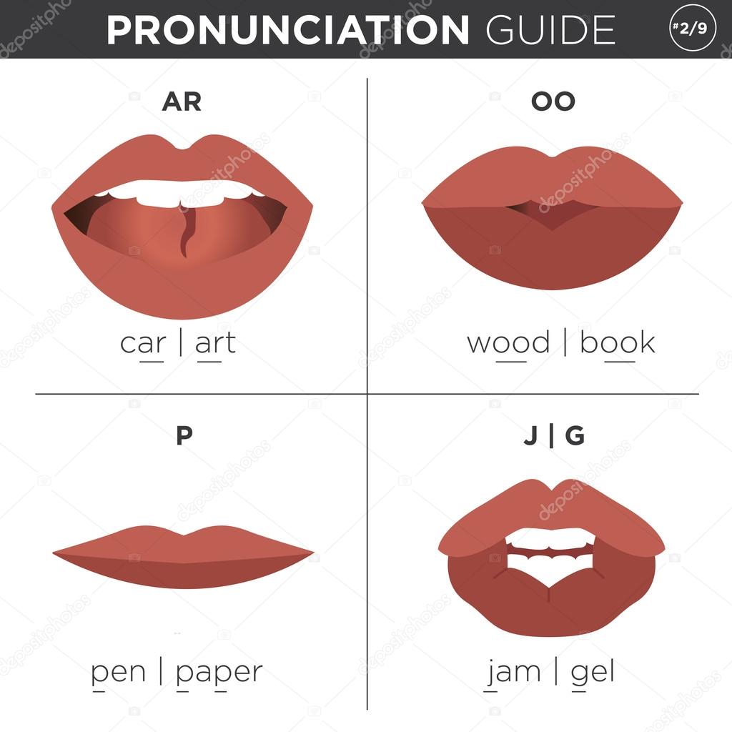 English Language Pronunciation Visual Guide