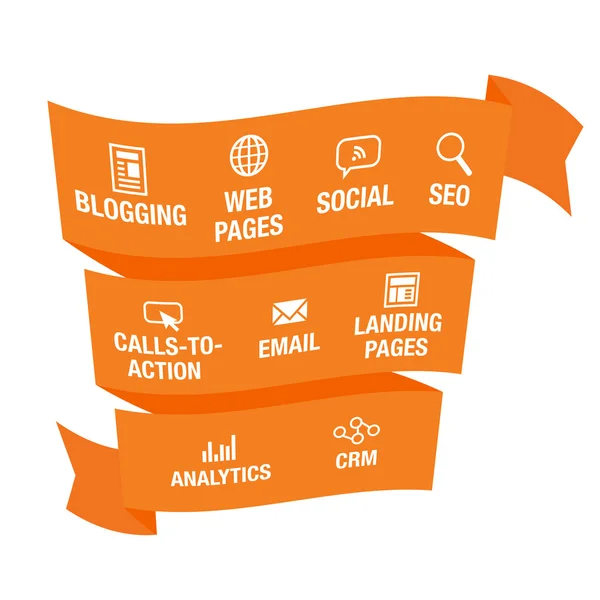 Inbound-Marketing-Grafik mit Blogging, Webseiten, Social, CTA-Icons usw. — Stockvektor