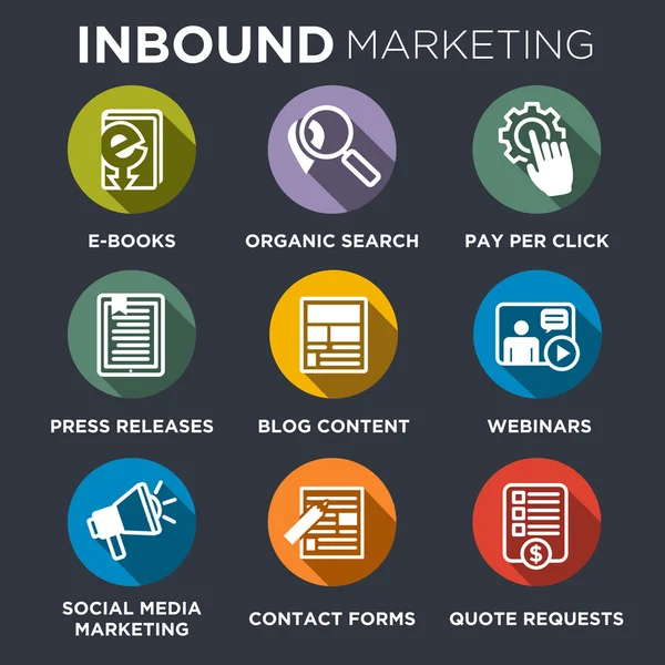 Inbound Marketing grafisch met bloggen, webpagina's, sociale, Cta pictogrammen, enz — Stockvector