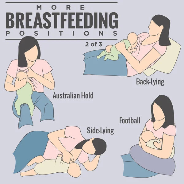 2/3 vrouw borstvoeding, verzorgende of verpleegkundige haar zoete pasgeboren Baby in verschillende comfortabele medische posities, waaronder Australische Back-liegen, Side-liegen, en voetbal vormt pictogrammen — Stockvector