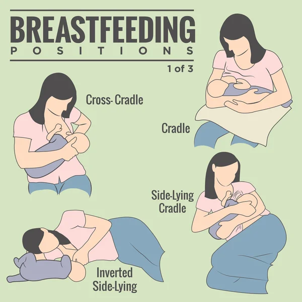 1/3 vrouw borstvoeding, verzorgende of verpleegkundige haar zoete pasgeboren Baby in verschillende comfortabele medische posities, met inbegrip van de wieg, Cradle-Cross, Side-lying Cradle en omgekeerde kant-lying pictogrammen — Stockvector