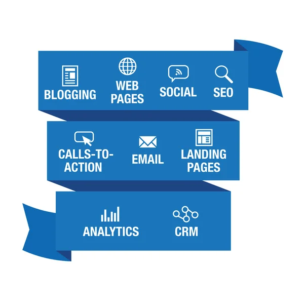 Inbound Marketing Grafik mit Blogging, Webseiten, Social, etc — Stockvektor