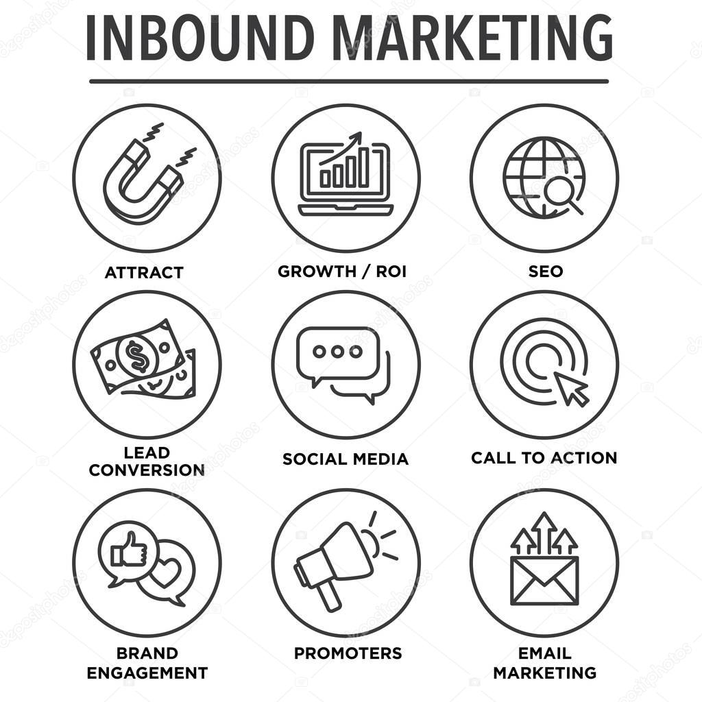 Inbound Marketing Vector Icons with growth, roi, call to action,