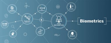 Biyometrik tarama Web Banner - Dna, parmak izi, sesi tarama, ta