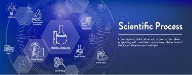 Web Başlığı Sancağıyla Bilimsel Süreç Simgesi Ayarlandı
