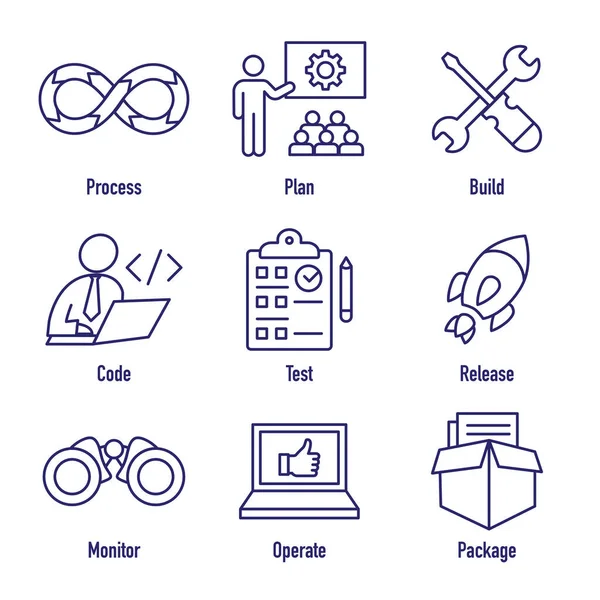 Operaciones Desarrollo Ciclo Vida Icono Devops Con Proceso Construcción Etc — Vector de stock