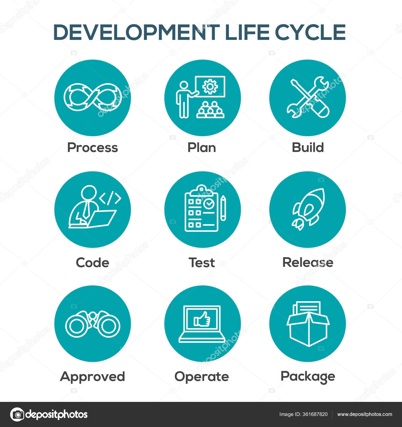 Development Operations Life Cycle Devops Icon Process Build Etc Stock