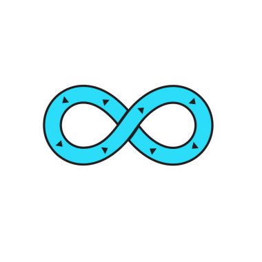 Yaşam döngüsü ile Geliştirme İşlemleri - Simge Devps