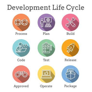 Geliştirme İşlemleri ve Yaşam Döngüsü - Süreçle birlikte Simge Devrediyor, inşa ediyor vs.