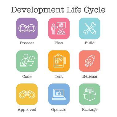 Geliştirme İşlemleri ve Yaşam Döngüsü - Süreçle birlikte Simge Devrediyor, inşa ediyor vs.
