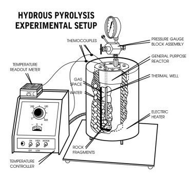 HYDROUS PYROLYSIS PROCESS. Vector Art, Illustration design. clipart