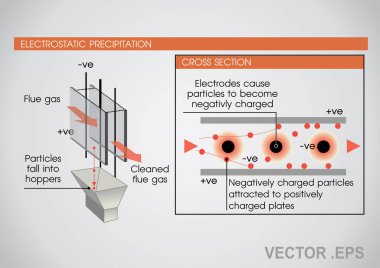 Elektrostatik yağış. Vektör tasarım, illüstrasyon.