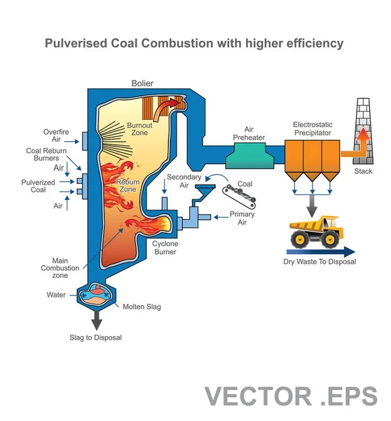 Szén tüzelésű kazán, Renweable energia, vektor. Az Illustrator. — Stock Vector