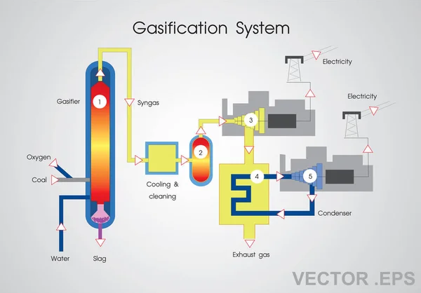 Sistema de Gasificación. Artes vectoriales, ilustración . — Vector de stock