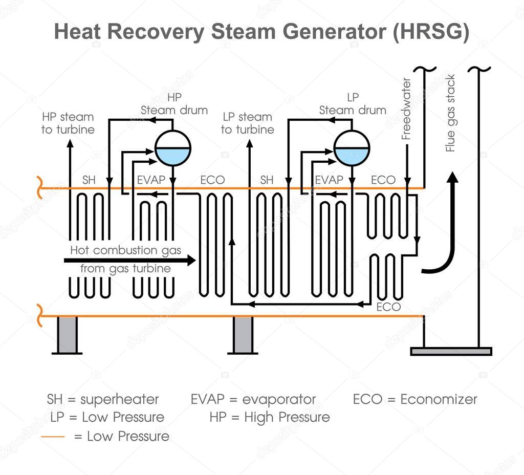 Heat Recovery Steam Generator. Classic power system. Vector design, Illustration.