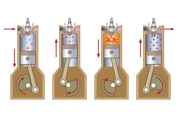 Verbrennungsmotor. Schlaganfall. Vektorkunst, Illustration. — Stockvektor