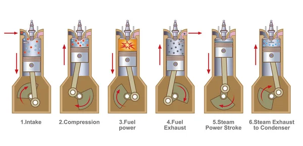 Motor de combustión. Un derrame. Artes vectoriales, ilustración . — Archivo Imágenes Vectoriales