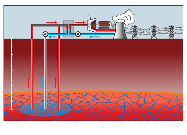 Geothermal energy, Land, Vector Arts, illustration.