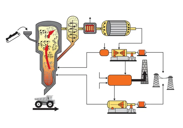 Système de biomasse, usine, énergie renouvelable. Illustration vectorielle . — Image vectorielle