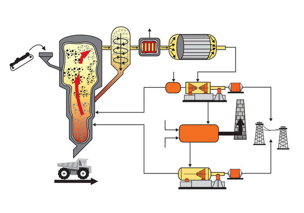 Biomass system, plant, renewable energy. Vector Illustration.