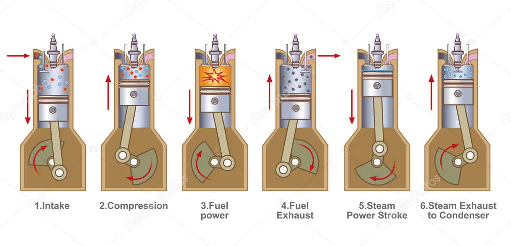 Combustion engine. Stroke. Vector Arts, Illustration.