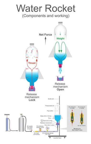 물 로켓 작업. — 스톡 벡터
