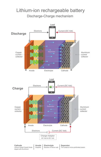 Lithium-Ionen-Akku. — Stockvektor