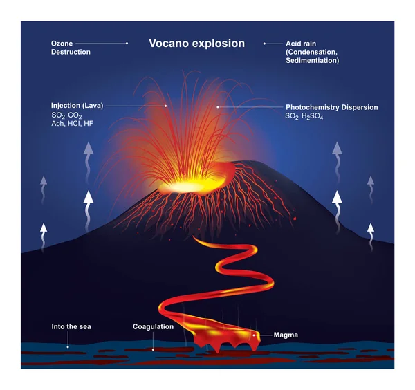 Explosão vulcânica. Gráfico vetorial ilustração . — Vetor de Stock
