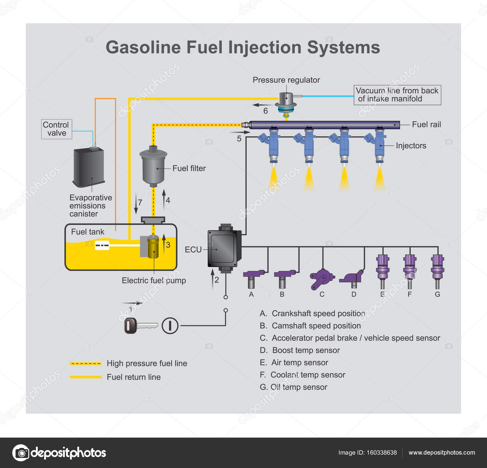 Gasoline fuel injection systems. Stock Vector Image by ©pattarawit #160338638 Gasoline fuel injection systems. Stock Vector Image by ©pattarawit #160338638