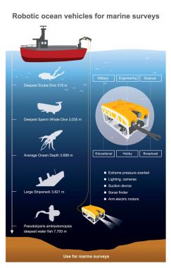 Robotic ocean vehicles for marine surveys. clipart