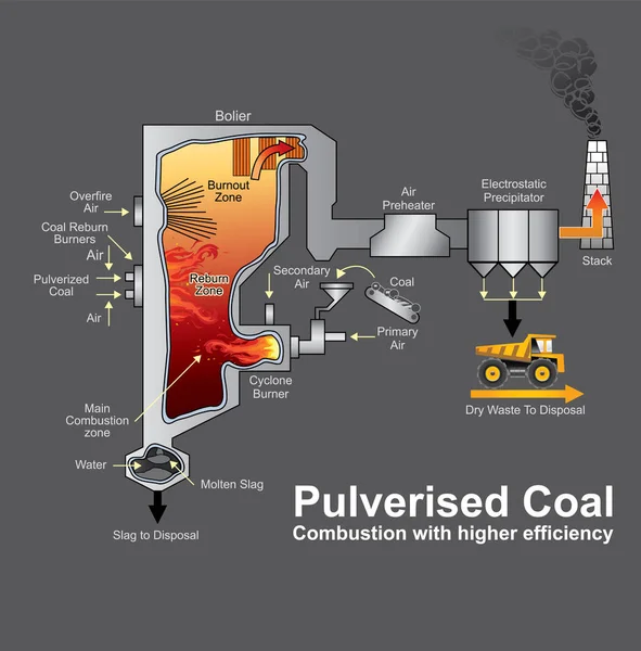 Kömür yakıtlı toz haline — Stok Vektör