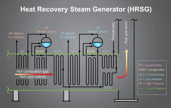 열 회수 증기 발생기 프로세스 차트. 정보 그래픽 벡터 — 스톡 벡터