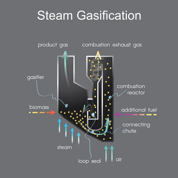 Proceso de gasificación de vapor. Info vector gráfico — Vector de stock